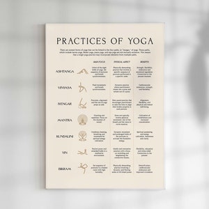 Yoga praktijken poster, yoga studio decor, yoga infographic, spirituele kunst aan de muur, hindoe kunst aan de muur, soorten yoga print, yoga leraar cadeau