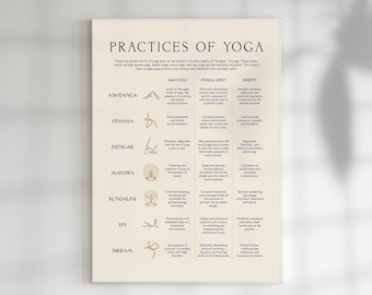 Yoga Practices Poster, Yoga Studio Decor, Yoga Infographic, Spiritual Wall Art, Hindu Wall Art, Types Of Yoga Print, Yoga Teacher Gift