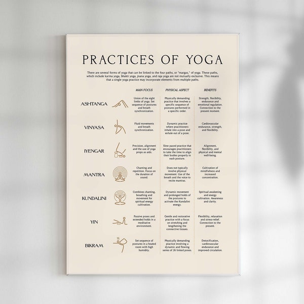 Yoga Practices Poster, Yoga Studio Decor, Yoga Infographic, Spiritual Wall Art, Hindu Wall Art, Types Of Yoga Print, Yoga Teacher Gift