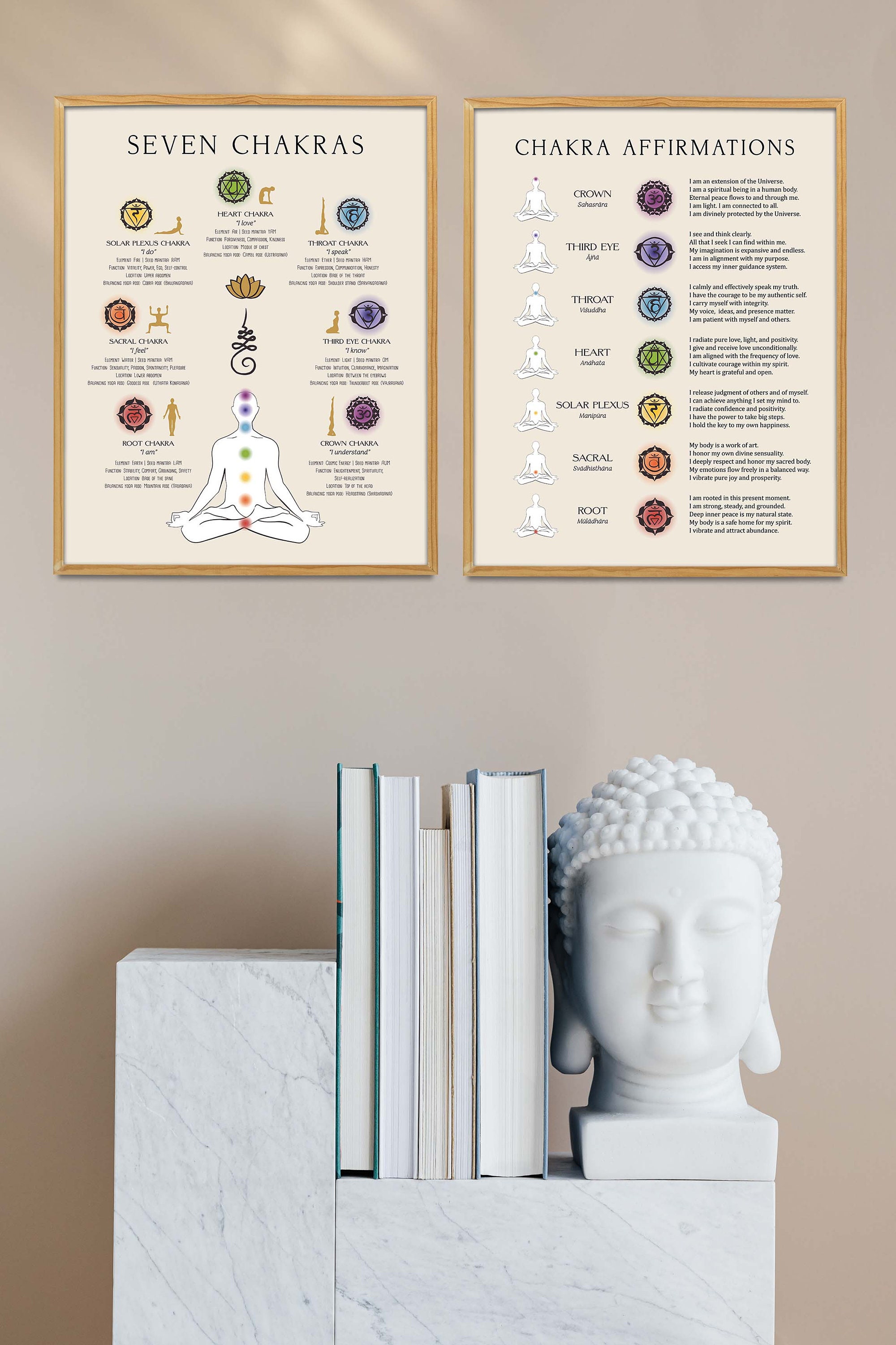 7 Chakras Poster, Seven Charkas Print, Spiritual Art, Yoga Poster ...
