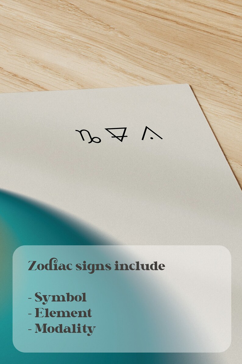 May include: A white paper with three black zodiac symbols: Capricorn, Air, and a third symbol. The text "Zodiac signs include - Symbol - Element - Modality" is in a white box with a teal gradient background. The background is a light wood.