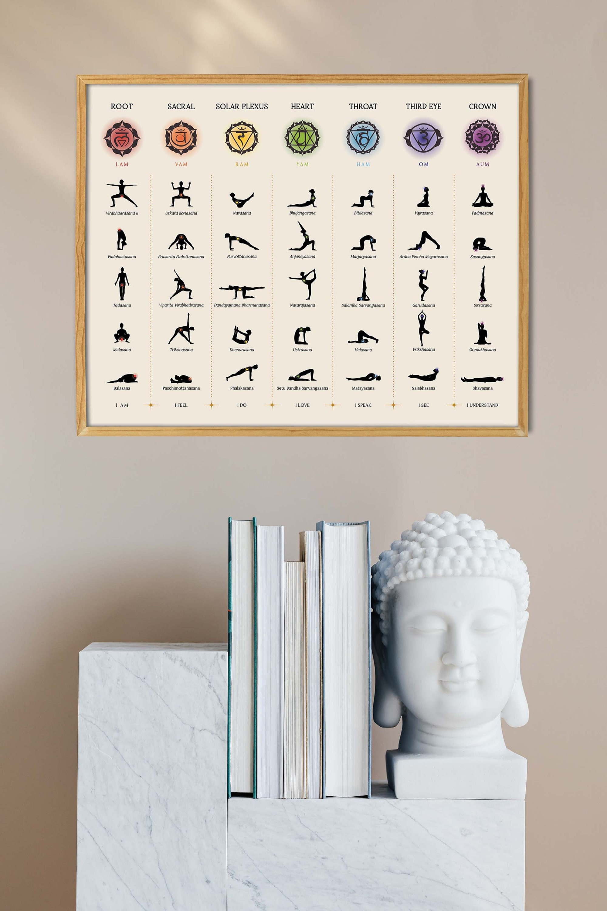 Chakra and Yoga Poster Yoga Poses Wall Art Spiritual Wall Etsy Canada