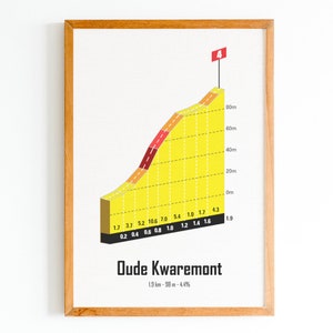May include: A yellow and red graphic illustration of a hill with a red flag at the top. The hill is labeled "Oude Kwaremont" and has the text "1.9 km - 98 m - 4.4%" below it. The hill is divided into sections with numbers indicating the distance in kilometers.