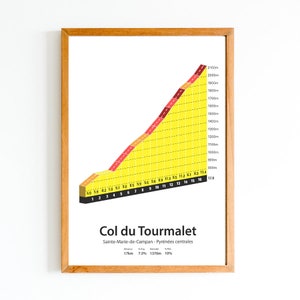 Poster Col du Tourmalet - Profile | Cycling Poster
