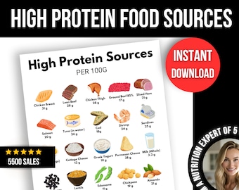 May include: A white and red infographic titled "High Protein Food Sources" with illustrations of various foods and their protein content per 100 grams. The infographic includes foods like chicken breast, lean beef, salmon, tuna, cod, shrimp, sardines, cottage cheese, Greek yogurt, parmesan cheese, milk, lentils, edamame, chickpeas, and almonds.