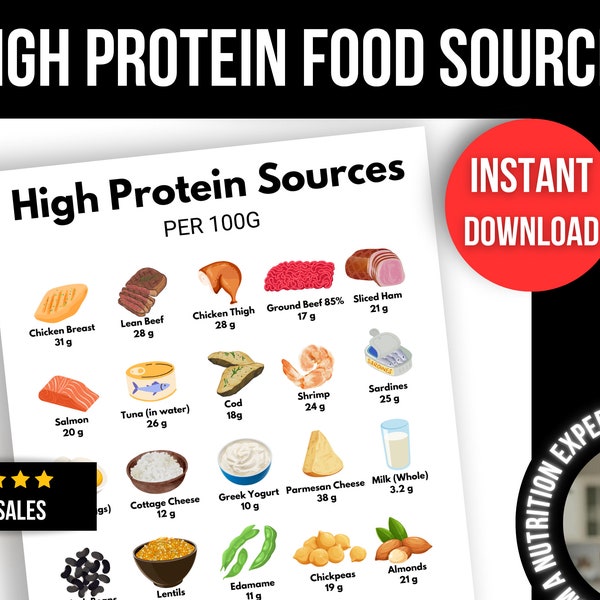 High Protein Food Chart, High Protein Sources Foods List, Food Reference Chart, PRINTABLE