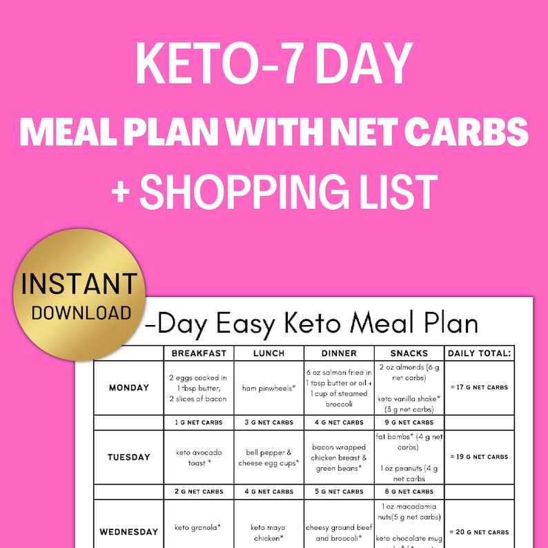 May include: A printable keto meal plan for 7 days with a list of ingredients and net carbs for each meal. The meal plan includes breakfast, lunch, dinner, and snacks.
