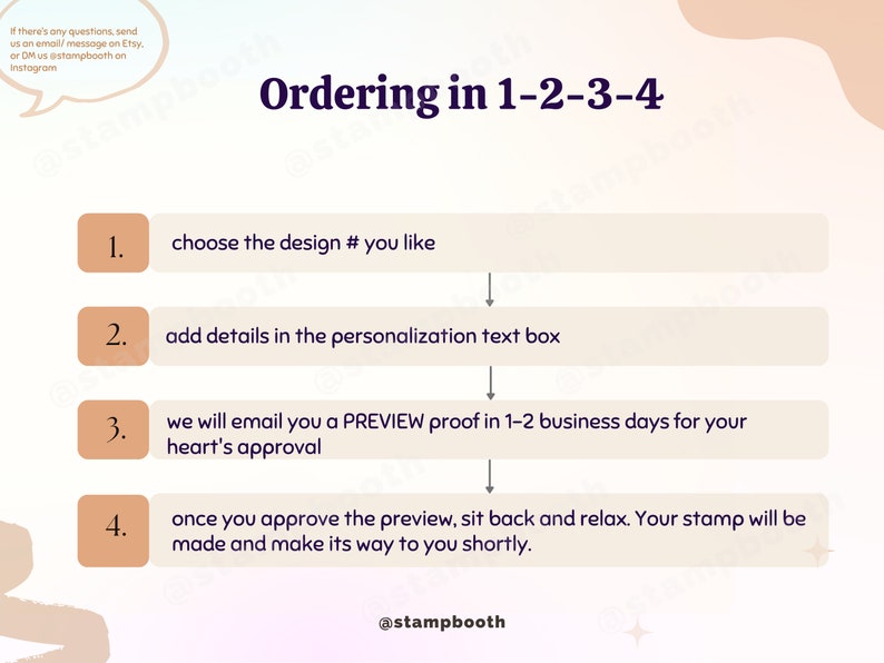 May include: A four-step guide to ordering custom stamps. The steps are: choose the design, add details, receive a preview, and approve the preview. The text "Ordering in 1-2-3-4" is at the top of the image. The text "@stampbooth" is at the bottom of the image.