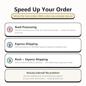 May include: An informational graphic titled Speed Up Your Order with a beige banner stating Works for new orders AND orders you already placed. It lists three numbered options: 1 Rush Processing, 2 Express Shipping, and 3 Rush + Express Shipping.