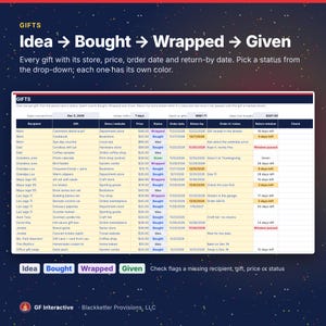 Christmas Gift Tracker Spreadsheet, Holiday Gift List and Budget per Person, Return-By Dates, Google Sheets Excel Template, Light + Dark image 4