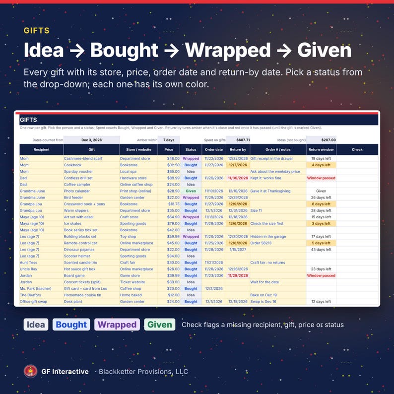 Christmas Gift Tracker Spreadsheet, Holiday Gift List and Budget per Person, Return-By Dates, Google Sheets Excel Template, Light + Dark image 4