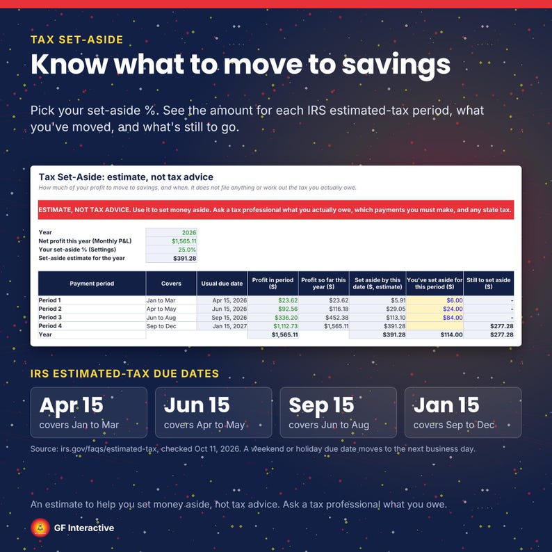 May include: A digital tax set-aside calculator interface with a dark blue background featuring colorful dots. It displays a table for 2026 estimated tax periods, profit, and savings amounts, alongside a list of IRS estimated-tax due dates.