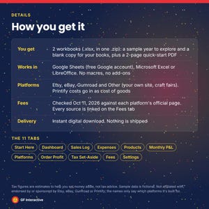 May include: A digital product information graphic with a dark blue starry background. It lists details for a spreadsheet tool, including file formats, software compatibility, platform support, fee information, and a list of eleven tabs: Start Here, Dashboard, Sales Log, Expenses, Products, Monthly P&L, Platforms, Order Profit, Tax Set-Aside, Fees, and Settings.
