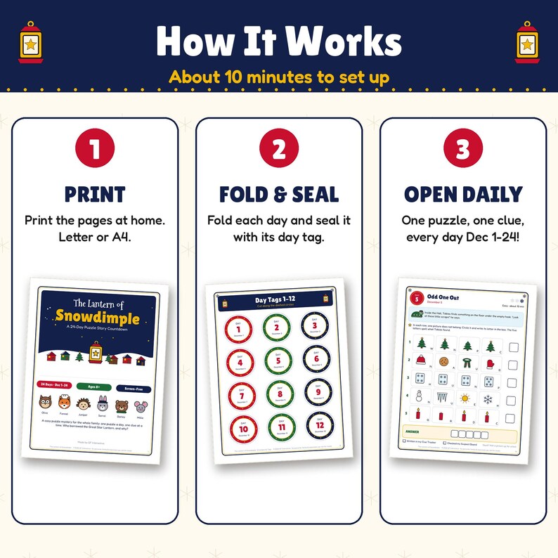 Op de afbeelding: Een instructieve afbeelding getiteld How It Works met drie stappen: 1. Pagina's thuis printen, 2. Vouwen en verzegelen met daglabels, en 3. Dagelijks puzzels openen van 1-24 dec. Toont printbare vellen voor The Lantern of Snowdimple.