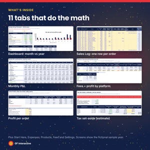 May include: A digital spreadsheet template titled 11 tabs that do the math, featuring six distinct sections: Dashboard, Sales Log, Monthly P&L, Fees and profit by platform, Profit per order, and Tax set-aside. Includes GF Interactive logo.