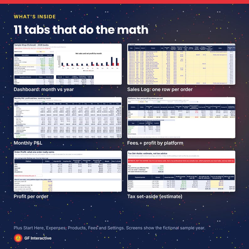 May include: A digital spreadsheet template titled 11 tabs that do the math, featuring six distinct sections: Dashboard, Sales Log, Monthly P&L, Fees and profit by platform, Profit per order, and Tax set-aside. Includes GF Interactive logo.