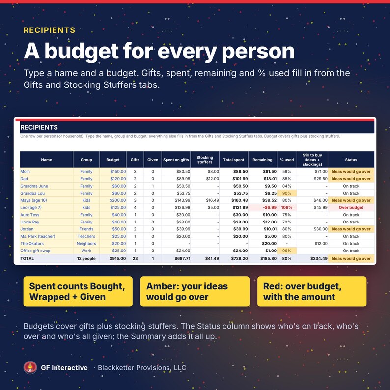 Christmas Gift Tracker Spreadsheet, Holiday Gift List and Budget per Person, Return-By Dates, Google Sheets Excel Template, Light + Dark image 3