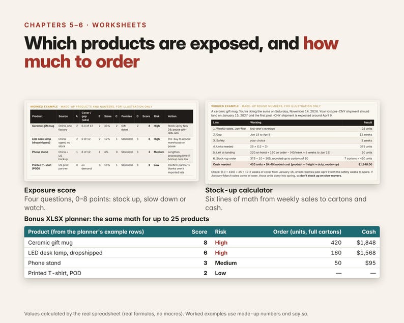 Może przedstawiać: Arkusz roboczy zatytułowany Chapters 5-6 Worksheets: Which products are exposed, and how much to order. Zawiera dwie tabele, sekcję oceny ryzyka, kalkulator zapas&oacute;w oraz dodatkową tabelę planowania XLSX dla maksymalnie 25 produkt&oacute;w.