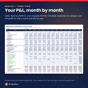 May include: A digital spreadsheet titled Monthly P&L: profit and loss, month by month, displaying financial data for a fictional year. The table includes rows for sales, platform fees, cost of goods, expenses, and net profit across twelve months.