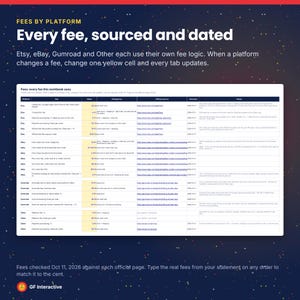 May include: A digital spreadsheet titled Fees by Platform: Every fee, sourced and dated. The table lists fee structures for Etsy, eBay, Gumroad, and Other platforms, with columns for platform, fee, value, charged on, official source, and notes.