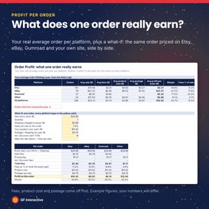 May include: A digital infographic titled Profit Per Order: What does one order really earn? featuring a table comparing sales data across Etsy, eBay, Gumroad, and other platforms, with a what-if calculator section for calculating order profit.