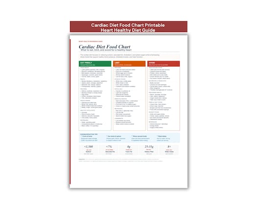 Cardiac Diet Food Chart Printable | Heart Healthy Diet Guide | What to Eat Limit and Avoid | DASH Diet Reference | Instant Download 8.5x11