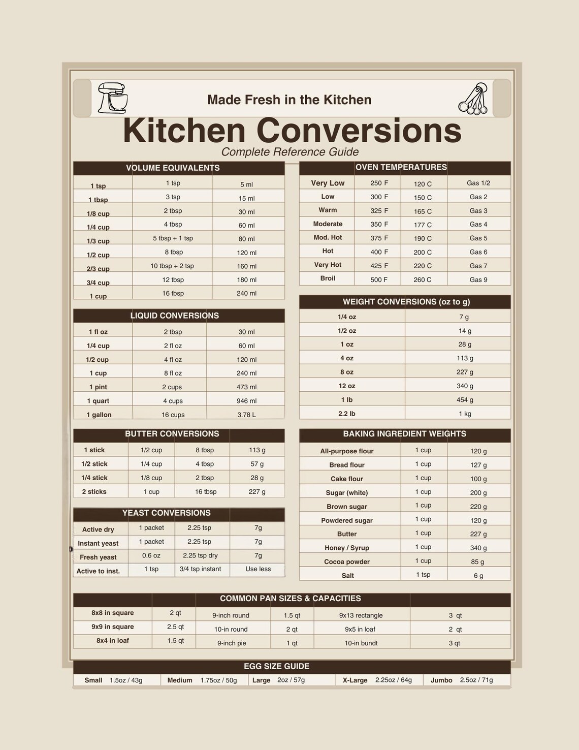 Usda Cooking Conversion Chart Kitchen Conversion Chart Printable | Complete Baking & Cooking ...