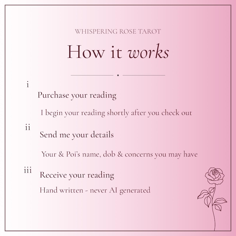 May include: A square informational graphic with a pink gradient background featuring the text Whispering Rose Tarot How it works. It lists three steps: i Purchase your reading, ii Send me your details including names, dob and concerns, and iii Receive your reading which is hand written and never AI generated. A line drawing of a rose is in the bottom right corner.