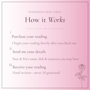 Op de afbeelding: Een vierkante informatieve afbeelding met een roze gradi&euml;nt achtergrond en de tekst Whispering Rose Tarot How it Works. Het bevat drie stappen: i Purchase your reading, ii Send me your details inclusief namen, geboortedatum en zorgen, en iii Receive your reading, handgeschreven en niet door AI gegenereerd. Een lijntekening van een roos staat in de rechterbenedenhoek.