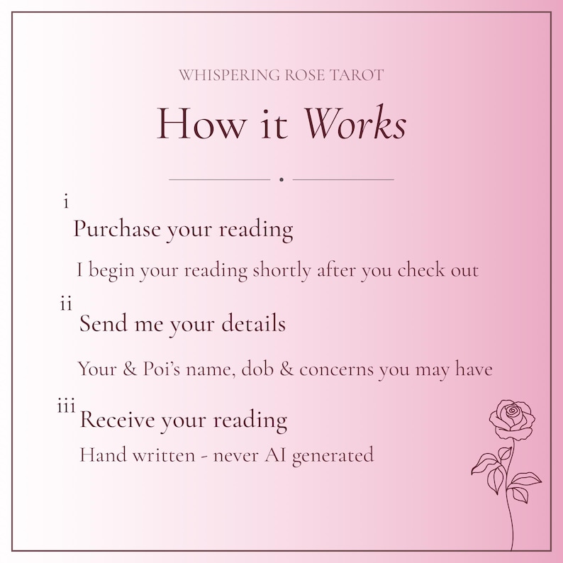 Op de afbeelding: Een vierkante informatieve afbeelding met een roze gradi&euml;nt achtergrond en de tekst Whispering Rose Tarot How it Works. Het bevat drie stappen: i Purchase your reading, ii Send me your details inclusief namen, geboortedatum en zorgen, en iii Receive your reading, handgeschreven en niet door AI gegenereerd. Een lijntekening van een roos staat in de rechterbenedenhoek.