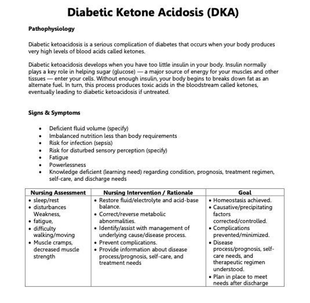 Nursing Care Maps Etsy