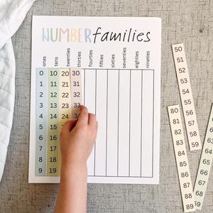 May include: A printable chart with the title "NUMBER families" and a grid of numbers from 0 to 99, organized by tens, twenties, thirties, and so on. The chart is printed on white paper and has a light gray background.