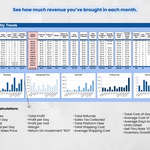 Puede incluir: Una hoja de c&aacute;lculo detallada con datos de ventas mensuales, incluyendo las ventas totales, las ganancias y varias m&eacute;tricas financieras. La imagen incluye gr&aacute;ficos de barras que visualizan las tendencias de ventas y una lista de 21 c&aacute;lculos totales. El texto en la parte superior dice: "Vea cu&aacute;ntos ingresos ha generado cada mes."