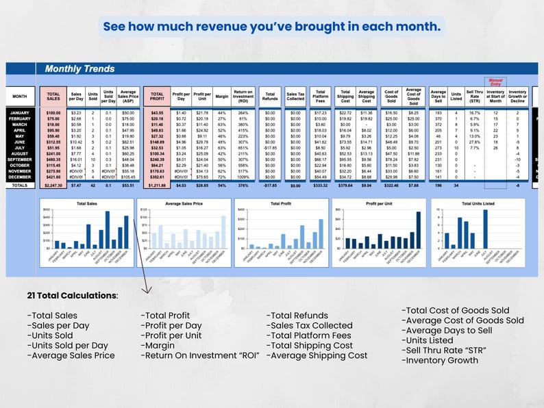 Puede incluir: Una hoja de c&aacute;lculo detallada con datos de ventas mensuales, incluyendo las ventas totales, las ganancias y varias m&eacute;tricas financieras. La imagen incluye gr&aacute;ficos de barras que visualizan las tendencias de ventas y una lista de 21 c&aacute;lculos totales. El texto en la parte superior dice: "Vea cu&aacute;ntos ingresos ha generado cada mes."