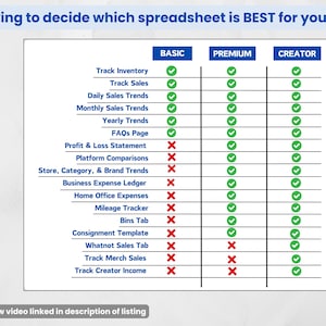 Puede incluir: Un cuadro comparativo titulado "Trying to decide which spreadsheet is BEST for you?" enumera funciones como "Track Inventory" y "Track Sales" en las opciones "Basic", "Premium" y "Creator". Marcas de verificaci&oacute;n y cruces indican la disponibilidad de funciones. Un v&iacute;deo de vista previa est&aacute; enlazado.