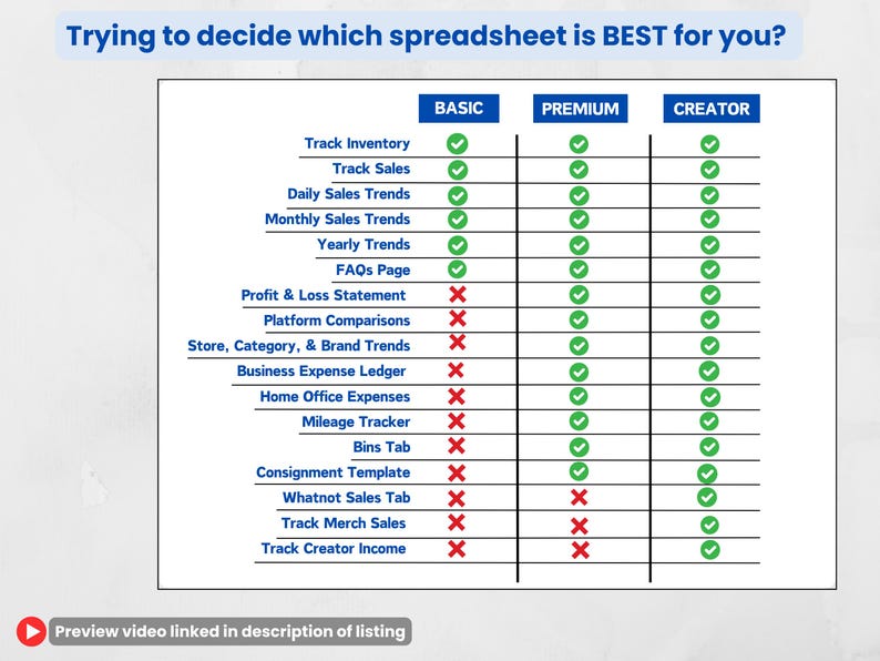 Puede incluir: Un cuadro comparativo titulado "Trying to decide which spreadsheet is BEST for you?" enumera funciones como "Track Inventory" y "Track Sales" en las opciones "Basic", "Premium" y "Creator". Marcas de verificaci&oacute;n y cruces indican la disponibilidad de funciones. Un v&iacute;deo de vista previa est&aacute; enlazado.