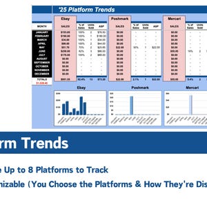 May include: A screenshot of a spreadsheet showing sales data for different online marketplaces, including eBay, Poshmark, and Mercari. The spreadsheet shows monthly sales, units sold, average selling price (ASP), and percentage of sales. The data is presented in a table format with a blue and white color scheme. Below the table are bar graphs showing the sales data for each marketplace. The text 'Platform Trends' is displayed in a blue banner at the bottom of the image. The text 'Choose Up to 8 Platforms to Track' and 'Customizable (You Choose the Platforms & How They're Displayed)' is displayed in black text below the blue banner.
