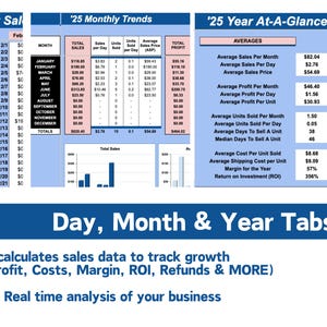 May include: A spreadsheet with three tabs labeled '25 Daily Sales', '25 Monthly Trends', and '25 Year At-A-Glance'. The spreadsheet shows sales data for a business, including total sales, profit, units sold, average sales per day, and average profit per day. The spreadsheet also includes a bar graph showing total sales for each month of the year. The spreadsheet is titled 'Day, Month & Year Tabs' and includes the text '-Quickly calculates sales data to track growth (Sales, Profit, Costs, Margin, ROI, Refunds & MORE) -Provides Real time analysis of your business'.