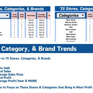 May include: A blue and white chart titled '25 Stores, Categories, & Brands' shows a list of brands and categories with their units listed, units sold, total sales, and average sale price. The chart is divided into two sections, one for brands and one for categories. The chart is accompanied by a blue banner with the text 'Store, Category, & Brand Trends' and a list of features that the chart tracks, including units sold, total sales, average sales price, total profit, and average profit per item. The chart also includes a note that it allows users to focus on stores and categories that bring in the most profit.