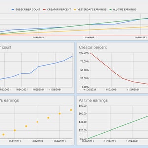 Onlyfans Daily Metrics Tracker and Graphs Google Sheets Template - Etsy