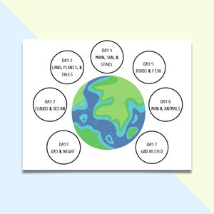 May include: A colorful illustration of the Earth with seven circles around it, each representing a day of creation. The circles are labeled with the day number and a description of what was created on that day, such as "Day 1: Day & Night", "Day 2: Clouds & Ocean", "Day 3: Land, Plants, & Trees", "Day 4: Moon, Sun, & Stars", "Day 5: Birds & Fish", "Day 6: Man & Animals", and "Day 7: God Rested".