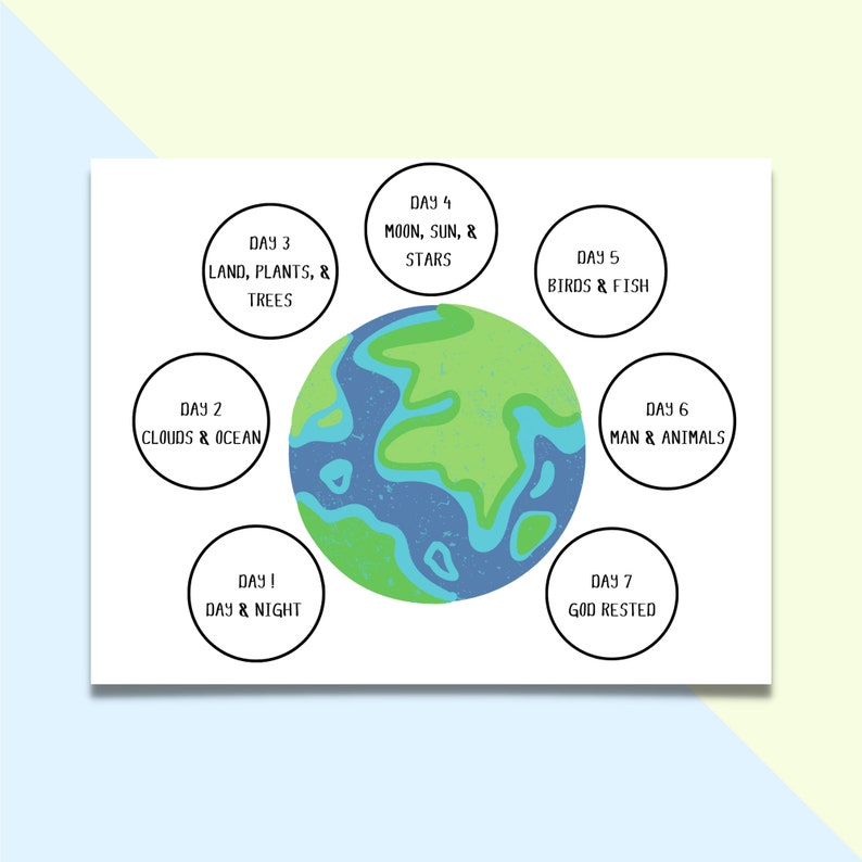 May include: A colorful illustration of the Earth with seven circles around it, each representing a day of creation. The circles are labeled with the day number and a description of what was created on that day, such as "Day 1: Day & Night", "Day 2: Clouds & Ocean", "Day 3: Land, Plants, & Trees", "Day 4: Moon, Sun, & Stars", "Day 5: Birds & Fish", "Day 6: Man & Animals", and "Day 7: God Rested".