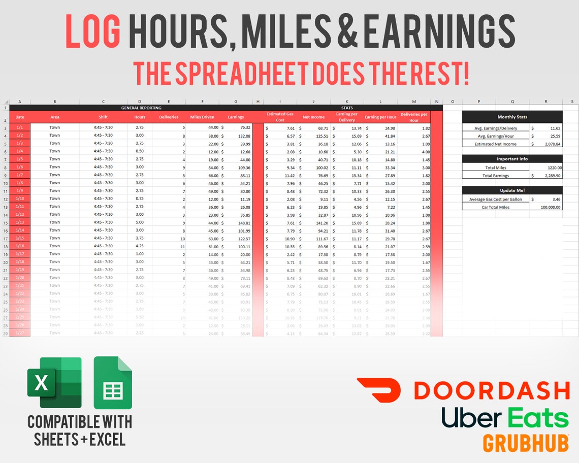 Earnings Mileage & Expense Tracker doordash Ubereats Etsy