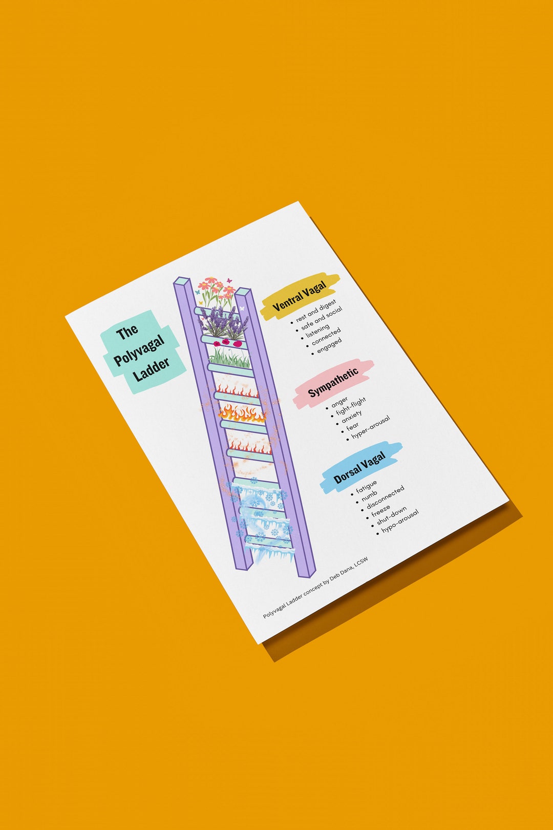 Polyvagal Ladder Art Printable and Coloring Page - Etsy