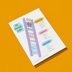 Polyvagal Ladder Art Printable and Coloring Page