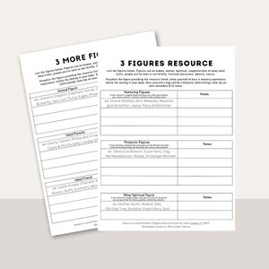 以下が含まれることがあります： 「3 Figures Resource」というタイトルの白黒の印刷可能なワークシート。ワークシートは、育成する人物、保護する人物、理想的な両親、賢い/精神的な人物の4つのセクションに分かれています。各セクションには説明とメモスペースがあります。
