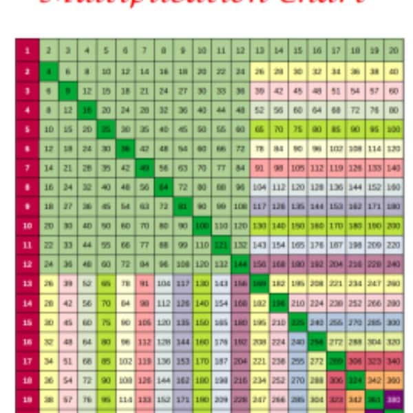 Multiplication Chart 20x20 grid and Individual tables