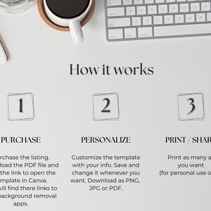 May include: Overhead shot of a white surface with a keyboard, coffee cup, and notepad. Text reads "How it works" with numbered steps: Purchase, Personalize, and Print/Share. Instructions detail downloading a template, customizing it, and printing.