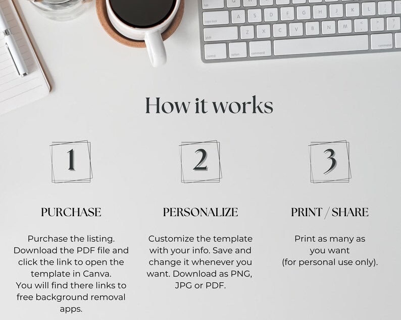 May include: Overhead shot of a white surface with a keyboard, coffee cup, and notepad. Text reads "How it works" with numbered steps: Purchase, Personalize, and Print/Share. Instructions detail downloading a template, customizing it, and printing.