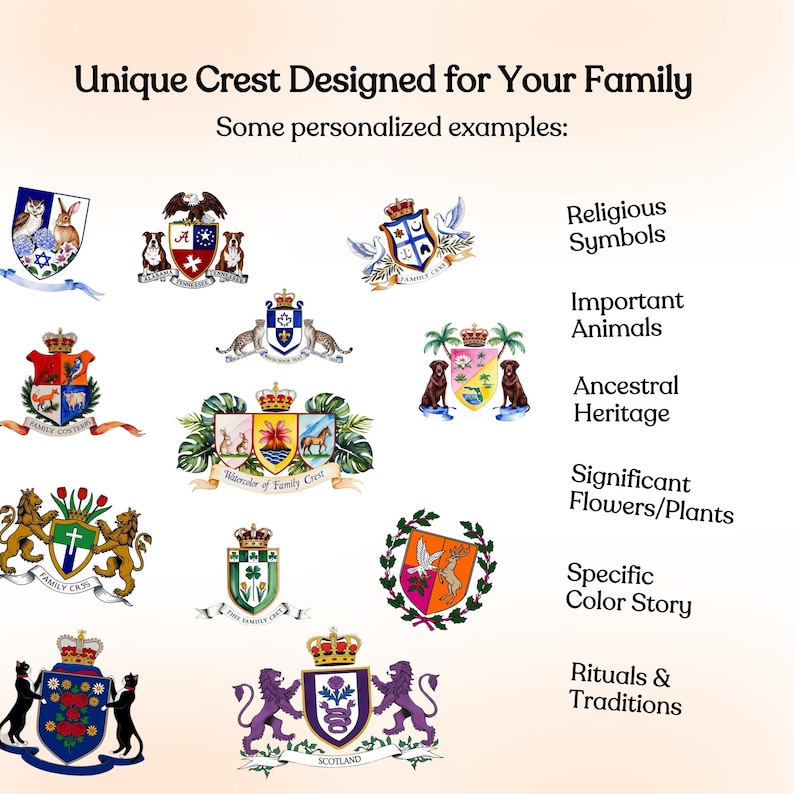 Create a CUSTOM Family Crest Design | Personalized Coat of Arms Print ...